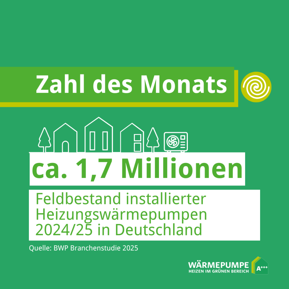 Zahl des Monats: Wie viele Heizungswärmepumpen gibt es aktuell in Deutschland? 