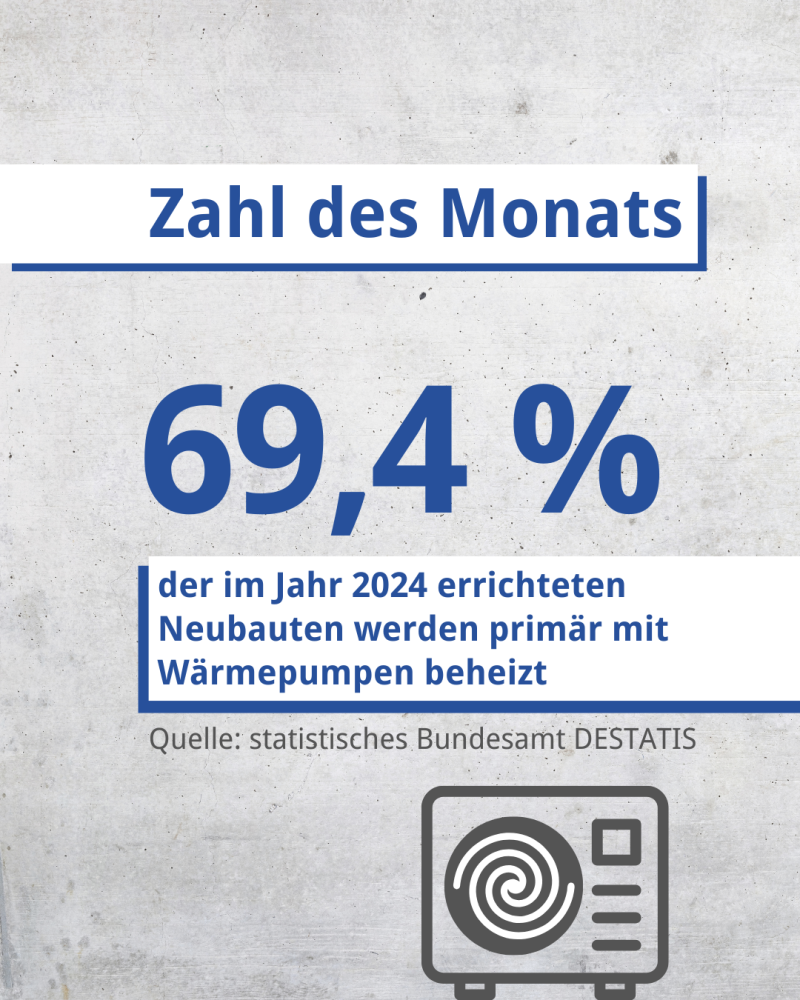 Statistik belegt Trend zur Wärmepumpe – nicht nur im Neubau