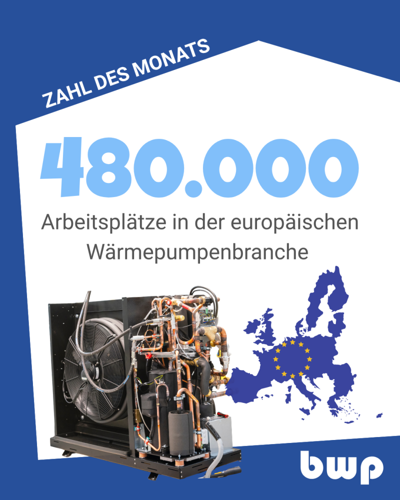 480.000 Arbeitsplätze: Wärmepumpe stärkt Europas Wirtschaft 